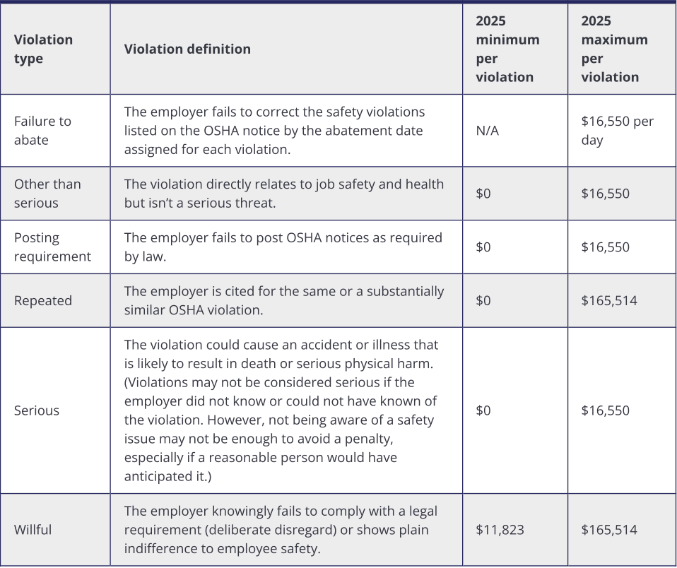Blog - Osha Chart